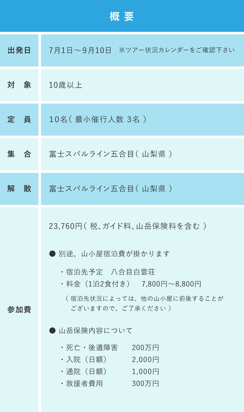 富士登山スタンダード　概要